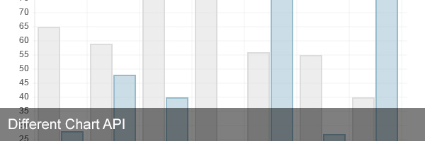 Different Charts Api