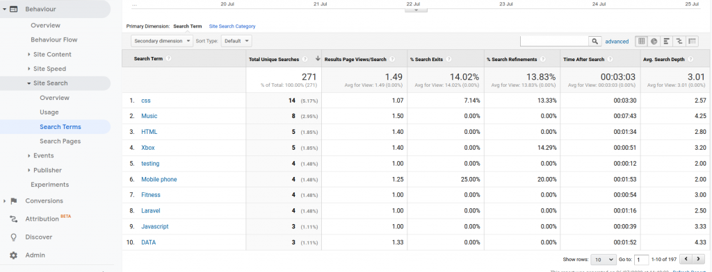 Analytics site search keyword report